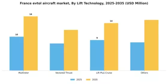 France Evtol Aircraft Market Segment Image 1