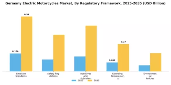 Germany Electric Motorcycle Market Segment Image 4