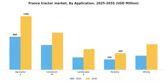 France Tractor Market Segment Image 0