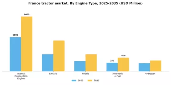 France Tractor Market Segment Image 1