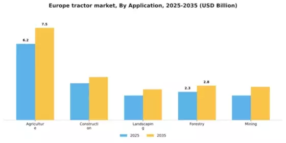 Europe Tractor Market Segment Image 0