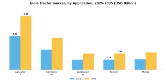 India Tractor Market Segment Image 0