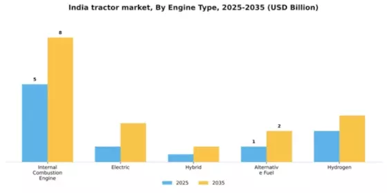 India Tractor Market Segment Image 1