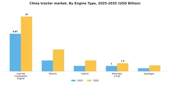 China Tractor Market Segment Image 1
