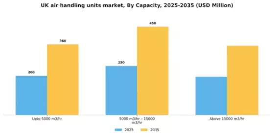 UK Air Handling Units Market Segment Image 1