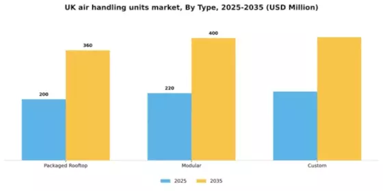 UK Air Handling Units Market Segment Image 3
