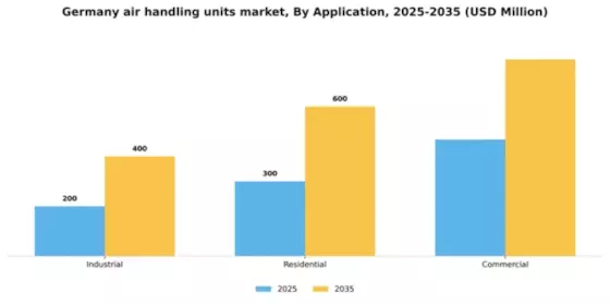 Germany Air Handling Units Market Segment Image 0