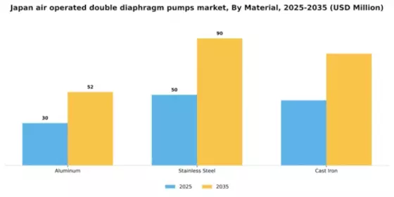Japan Air Operated Double Diaphragm Pumps Market Segment Image 1
