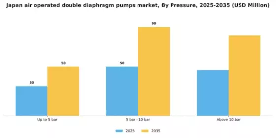 Japan Air Operated Double Diaphragm Pumps Market Segment Image 2