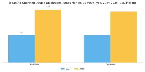 Japan Air Operated Double Diaphragm Pumps Market Segment Image 0