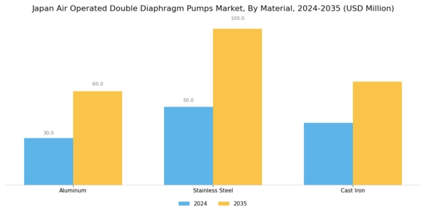 Japan Air Operated Double Diaphragm Pumps Market Segment Image 1