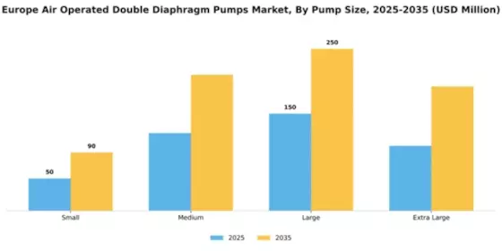 Europe Air Operated Double Diaphragm Pumps Market Segment Image 4