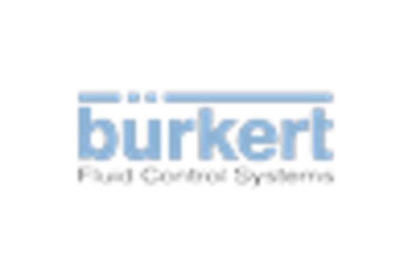 India Air Operated Double Diaphragm Pumps Market key player