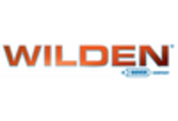 India Air Operated Double Diaphragm Pumps Market key player