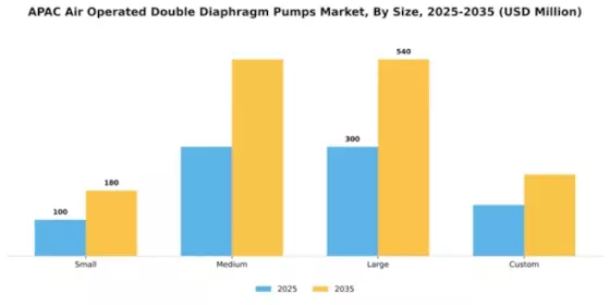 APAC Air Operated Double Diaphragm Pumps Market Segment Image 4