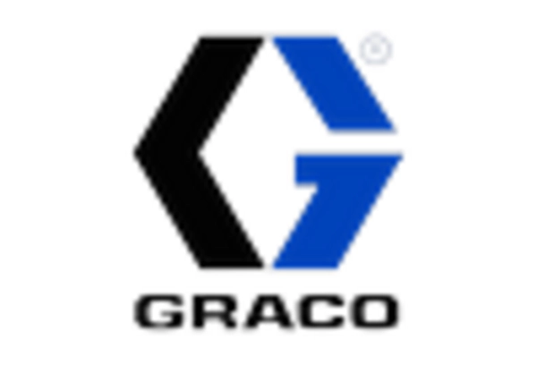 Mexico Air Operated Double Diaphragm Pumps Market key player