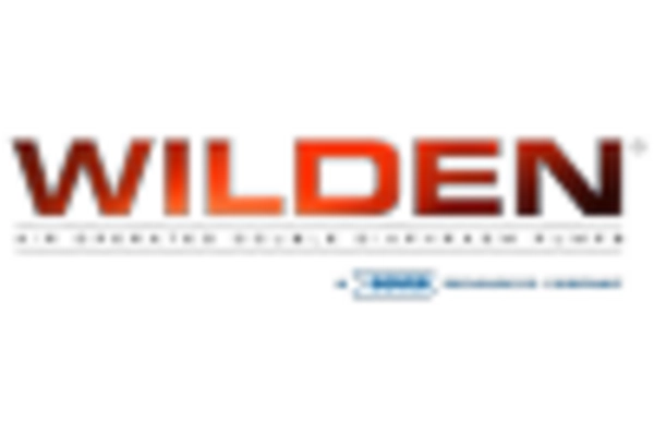 Mexico Air Operated Double Diaphragm Pumps Market key player