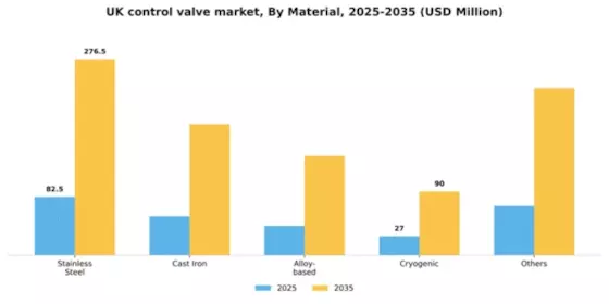 UK Control Valve Market Segment Image 2