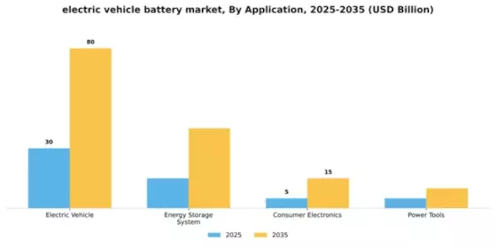 Electric Vehicle Battery Market Segment Image 0