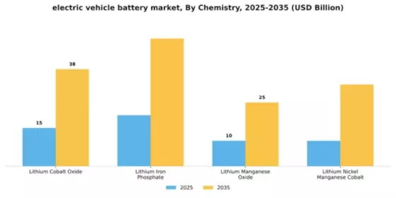 Electric Vehicle Battery Market Segment Image 2