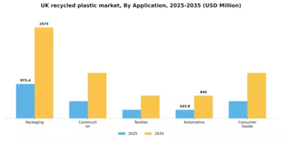 UK Recycled Plastic Market Segment Image 0
