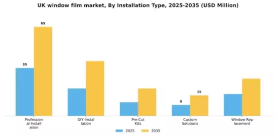UK Window Film Market Segment Image 3
