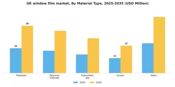 UK Window Film Market Segment Image 4