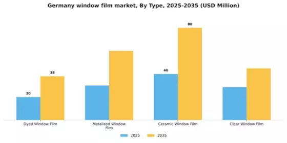 Germany Window Film Market Segment Image 4
