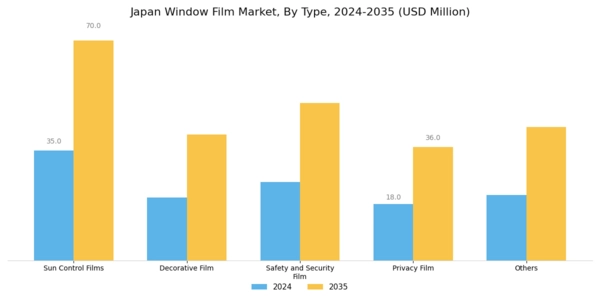 Japan Window Film Market Segment Image 0