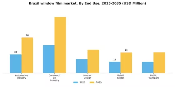 Brazil Window Film Market Segment Image 1