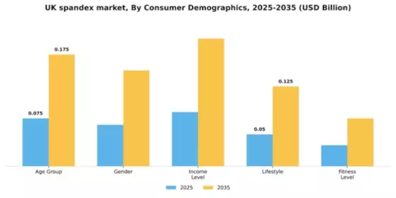 UK Spandex Market Segment Image 1