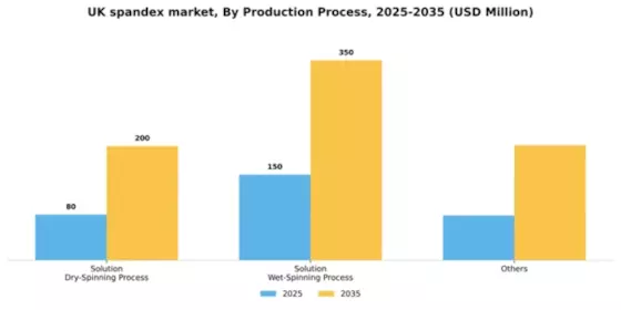 UK Spandex Market Segment Image 1