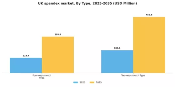 UK Spandex Market Segment Image 2