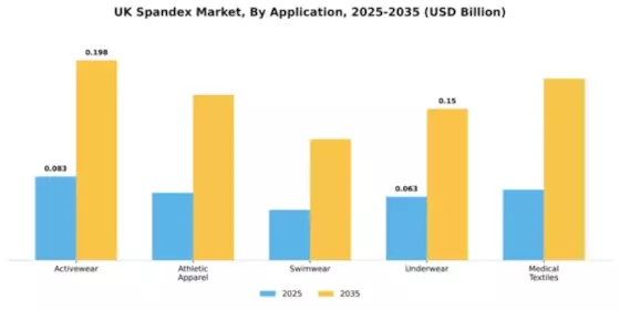 UK Spandex Market Segment Image 0
