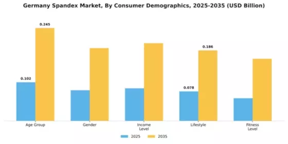 Germany Spandex Market Segment Image 1