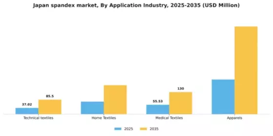 Japan Spandex Market Segment Image 0