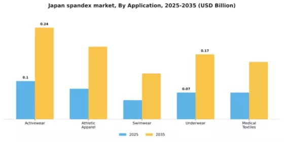 Japan Spandex Market Segment Image 0