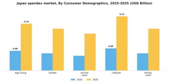 Japan Spandex Market Segment Image 1
