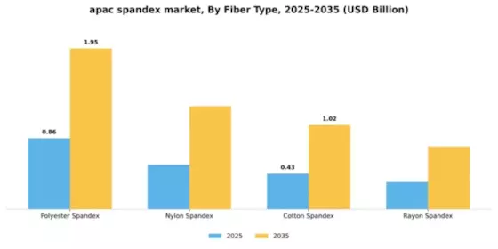 APAC Spandex Market Segment Image 4