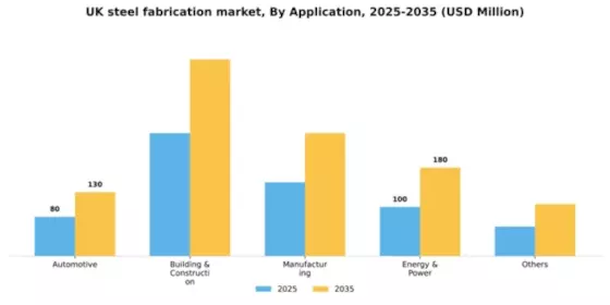 UK Steel Fabrication Market Segment Image 0