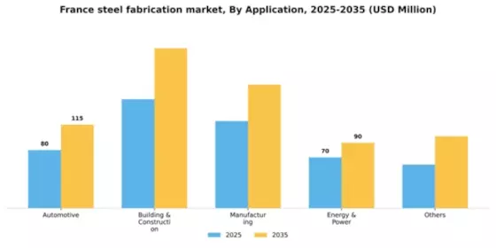 France Steel Fabrication Market Segment Image 0