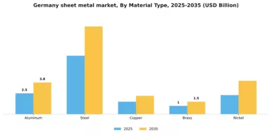 Germany Sheet Metal Market Segment Image 3