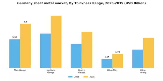 Germany Sheet Metal Market Segment Image 4