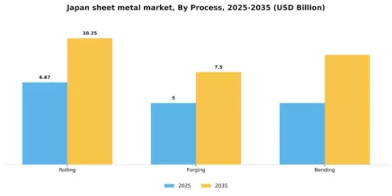 Japan Sheet Metal Market Segment Image 2