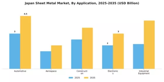 Japan Sheet Metal Market Segment Image 0
