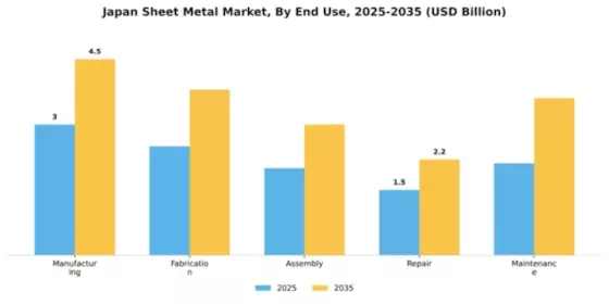 Japan Sheet Metal Market Segment Image 1
