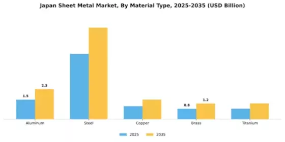 Japan Sheet Metal Market Segment Image 2