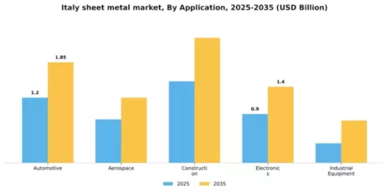 Italy Sheet Metal Market Segment Image 0