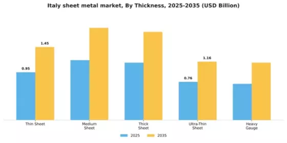Italy Sheet Metal Market Segment Image 4