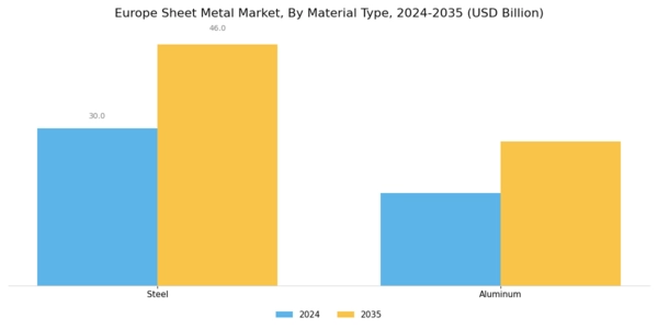 Europe Sheet Metal Market Segment Image 0